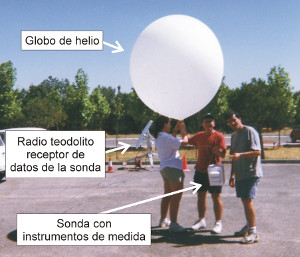 CIEMAT researchers preparing to carry out a meteorological radiosounding