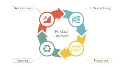 lifecycle analysis from EHS