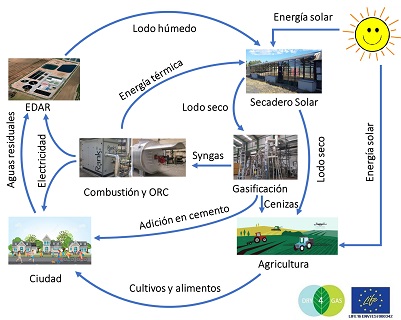 esquema del proyecto