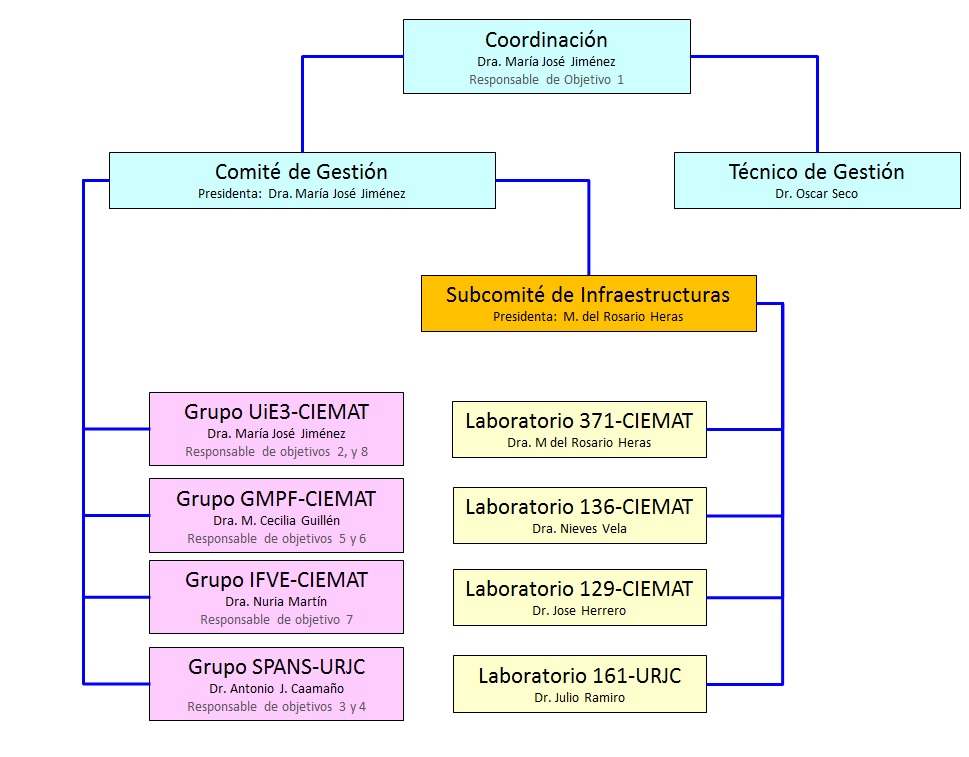 organigrama de omega-cm