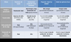 Tabla 1