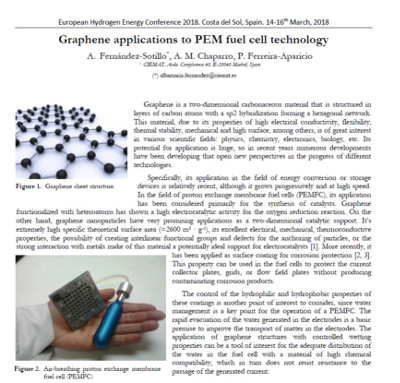 Graphene applications to PEM fuel cell technology.