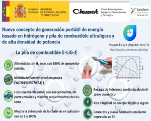 imagen de los prototipos